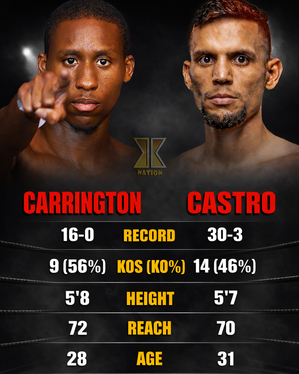 Arbitrage or Trap? Decoding the 80% Win Probability for Carrington vs. Castro